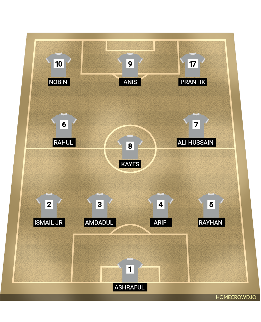 Football formation lineup Department of Accounting  4-3-3