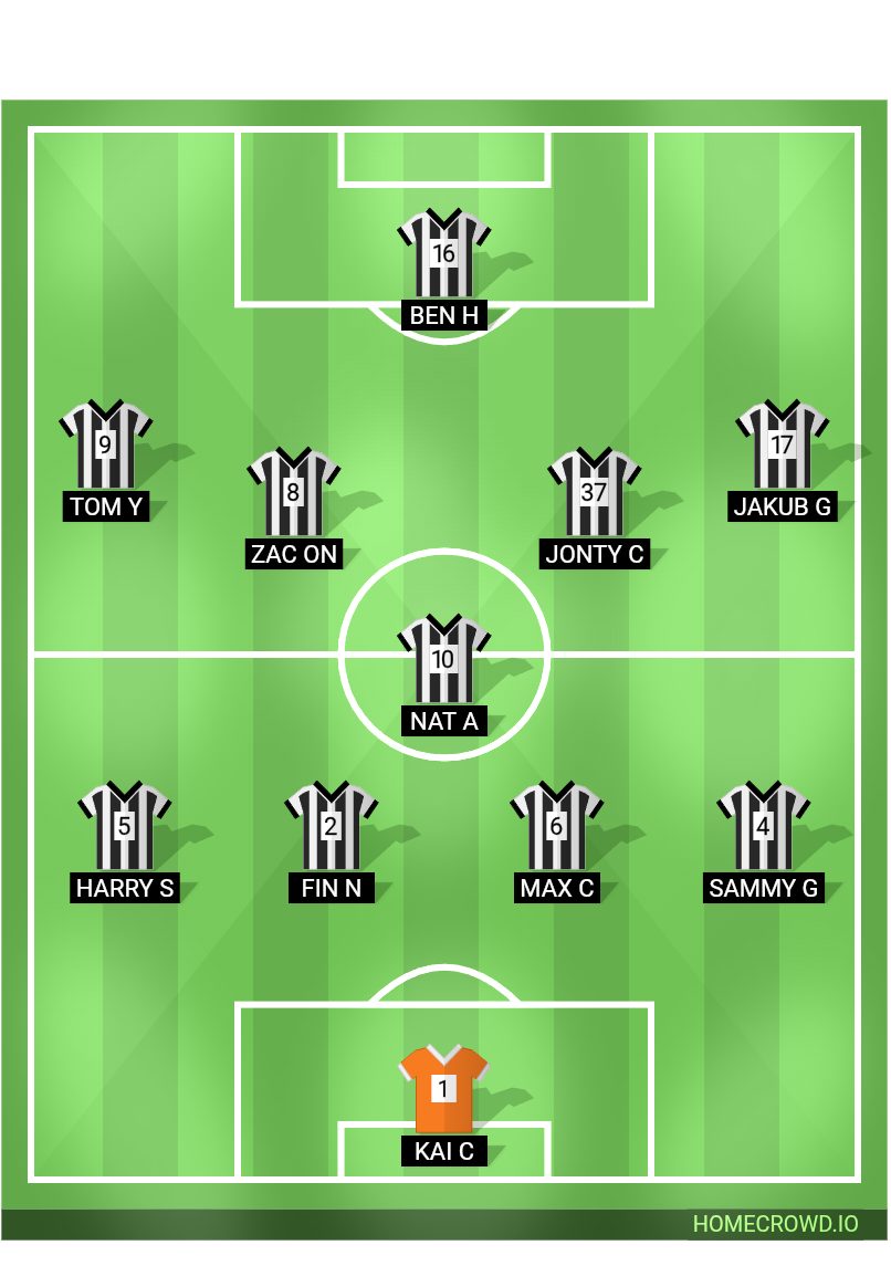 Football formation lineup Nantwich United FC Cheadle FC U18 2-5-3