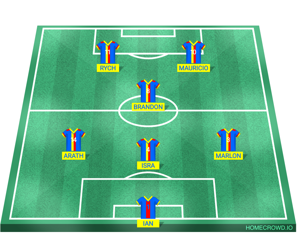 Football formation lineup Sodimaniacos  4-4-2
