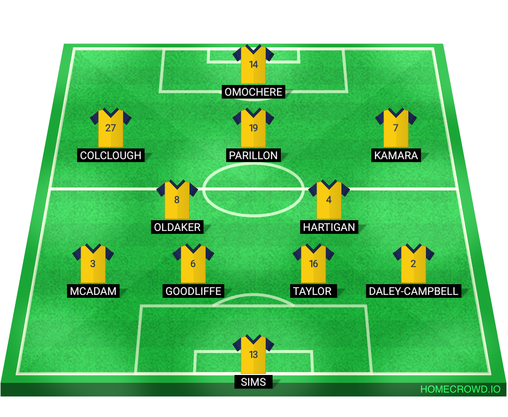 Football formation lineup Southend  4-2-3-1