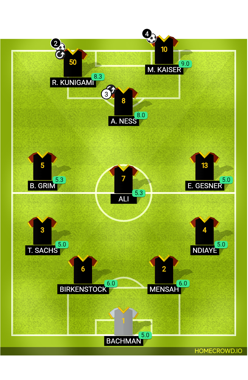 Football formation lineup Bastrad München 4-4-2  4-1-3-2
