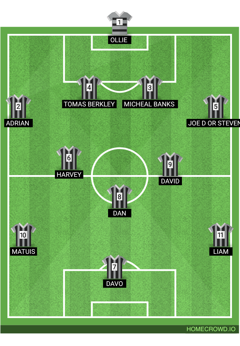 Football formation lineup hd . 4-1-2-3