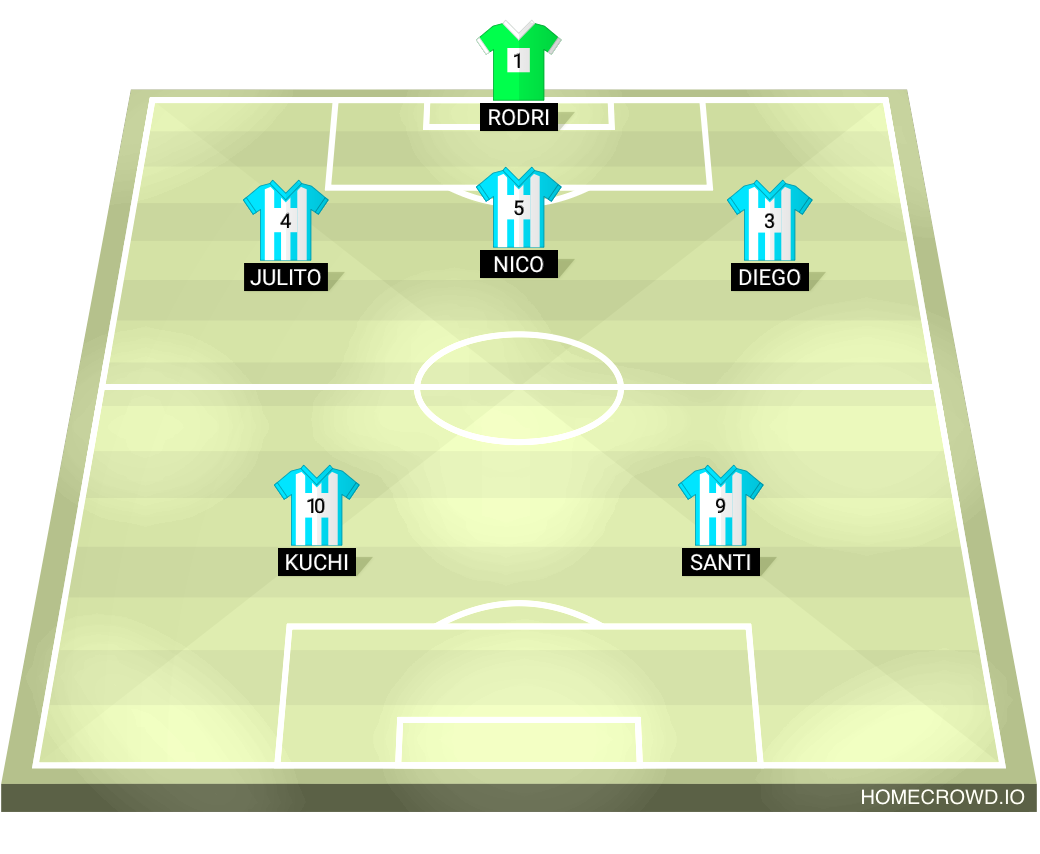 Football formation lineup ACES  4-4-2