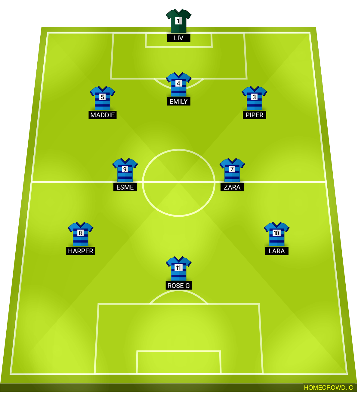 Football formation lineup Sheen Lionesses  4-4-2