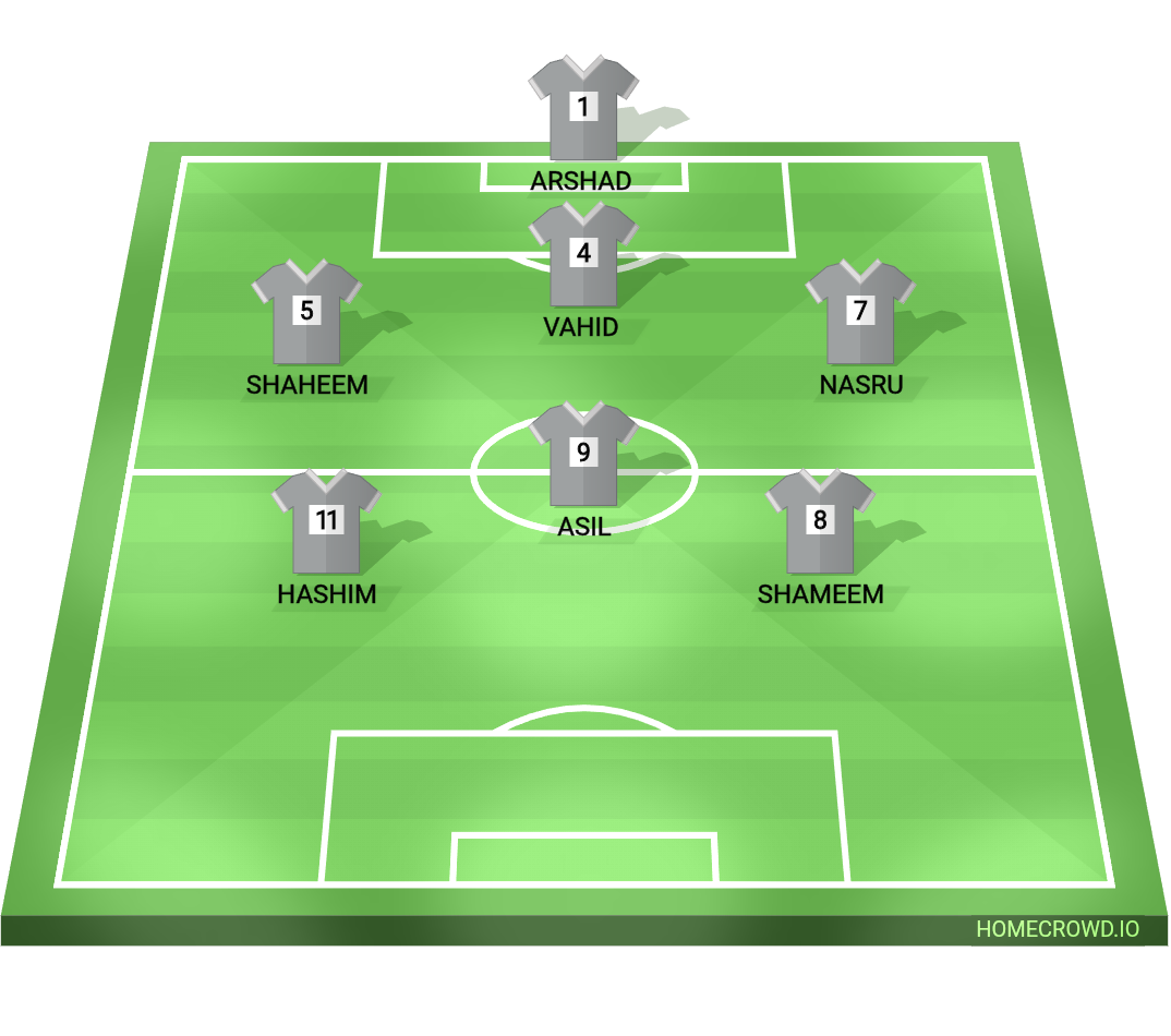 Football formation lineup സൊദേശി