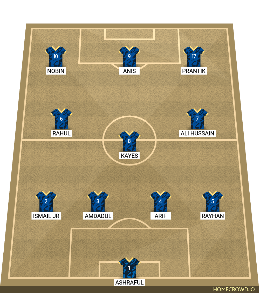 Football formation lineup Department of Accounting Acc 4-3-3