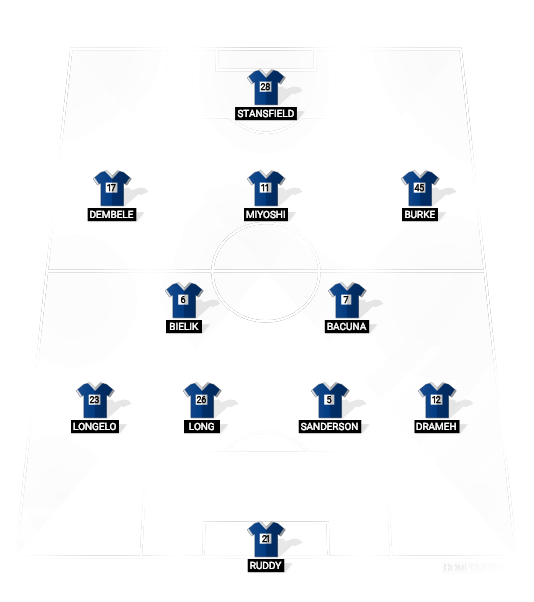 Football formation lineup birm  4-2-3-1