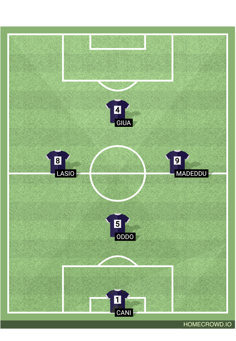Football formation lineup Team onni Team Saidu 4-4-2