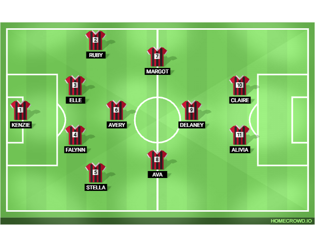 Football formation lineup Tell City Girls SC - V  4-1-2-1-2