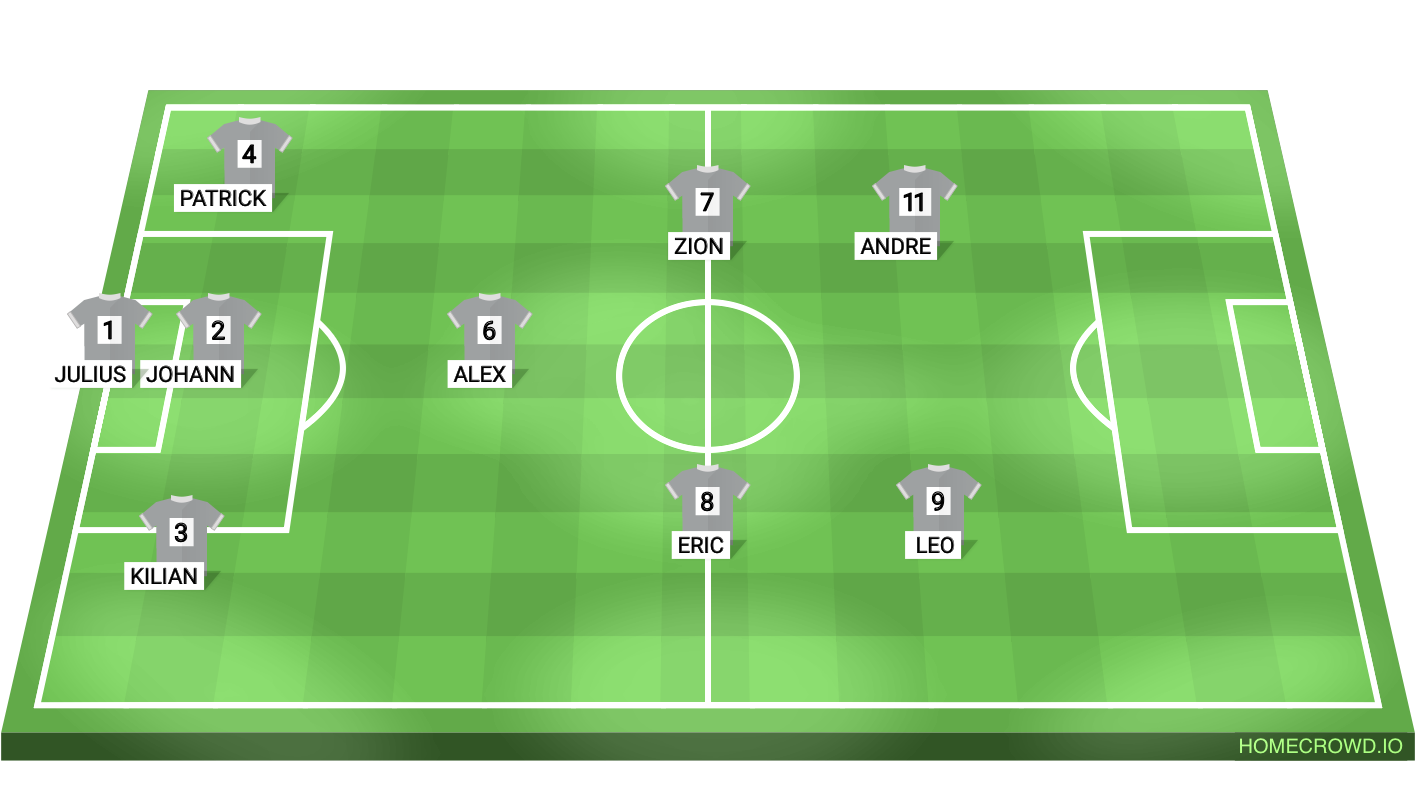 Football formation lineup 11te Abi  4-4-2