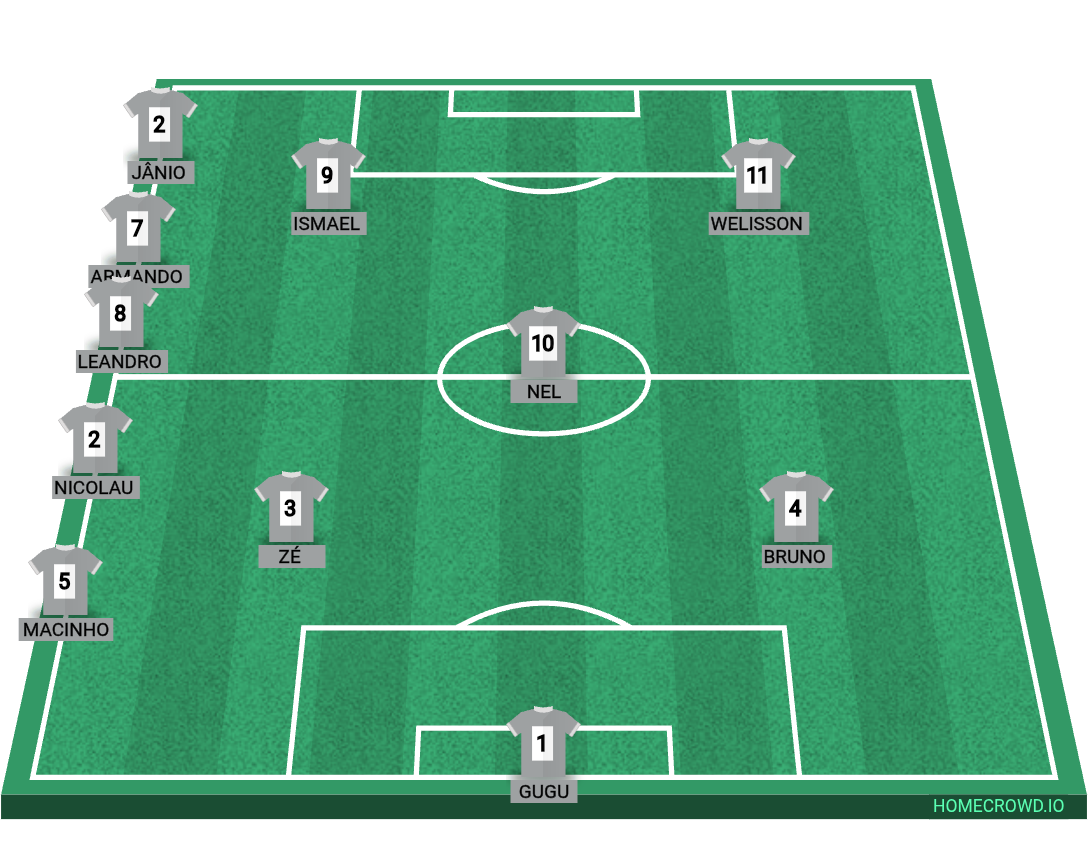 Football formation lineup MD sport