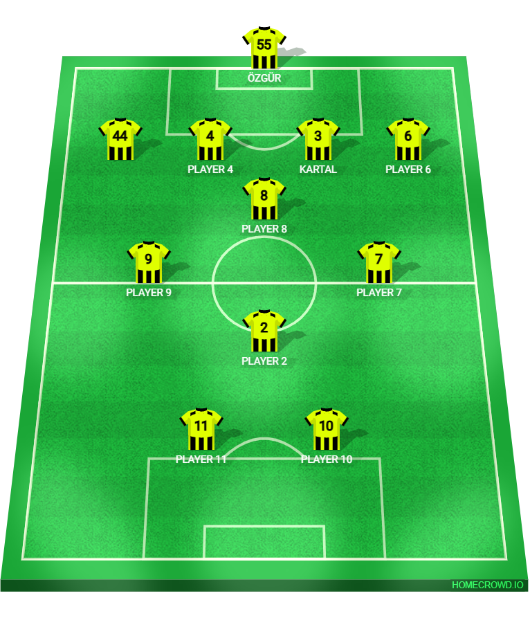 Football formation lineup ALİAĞA FK  4-1-2-1-2
