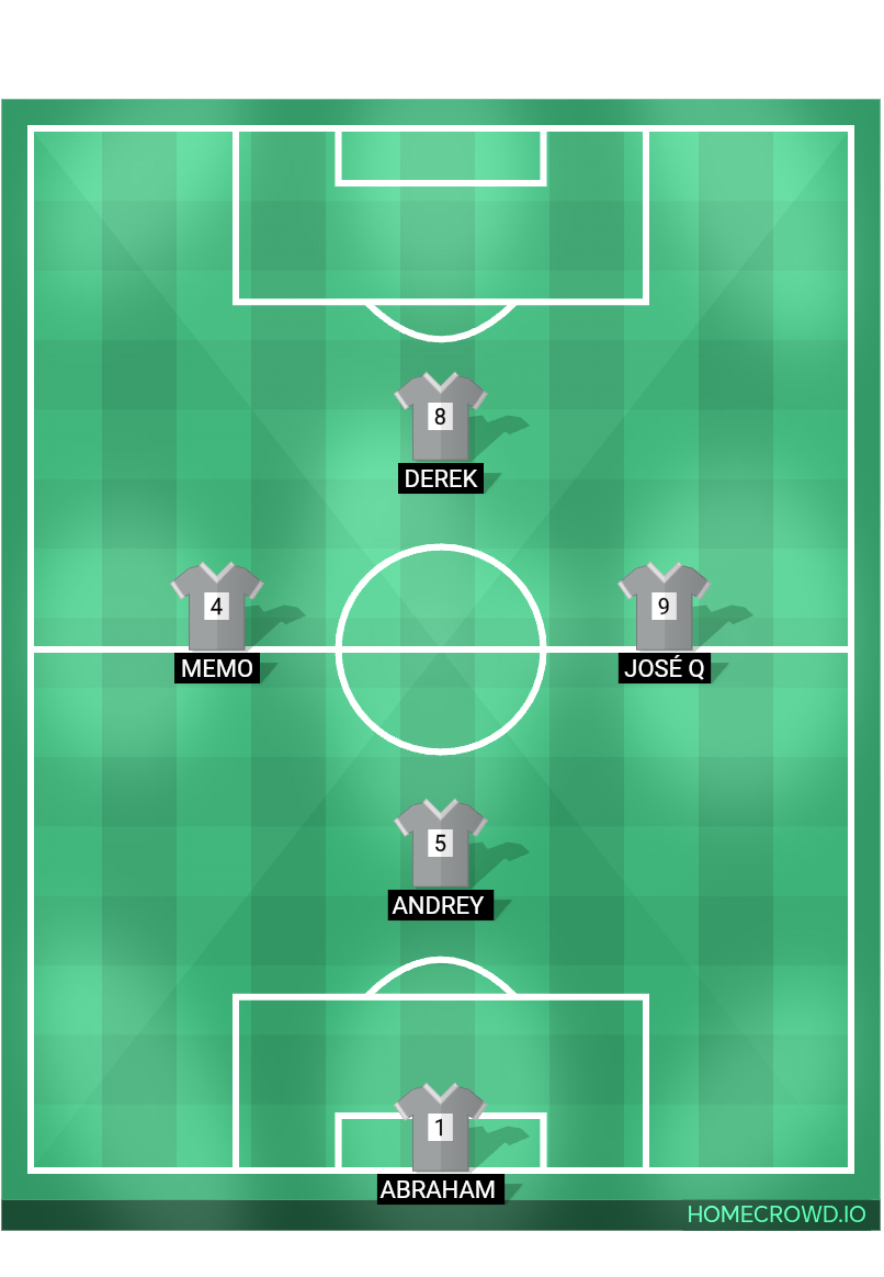 Football formation lineup Ane  4-4-2