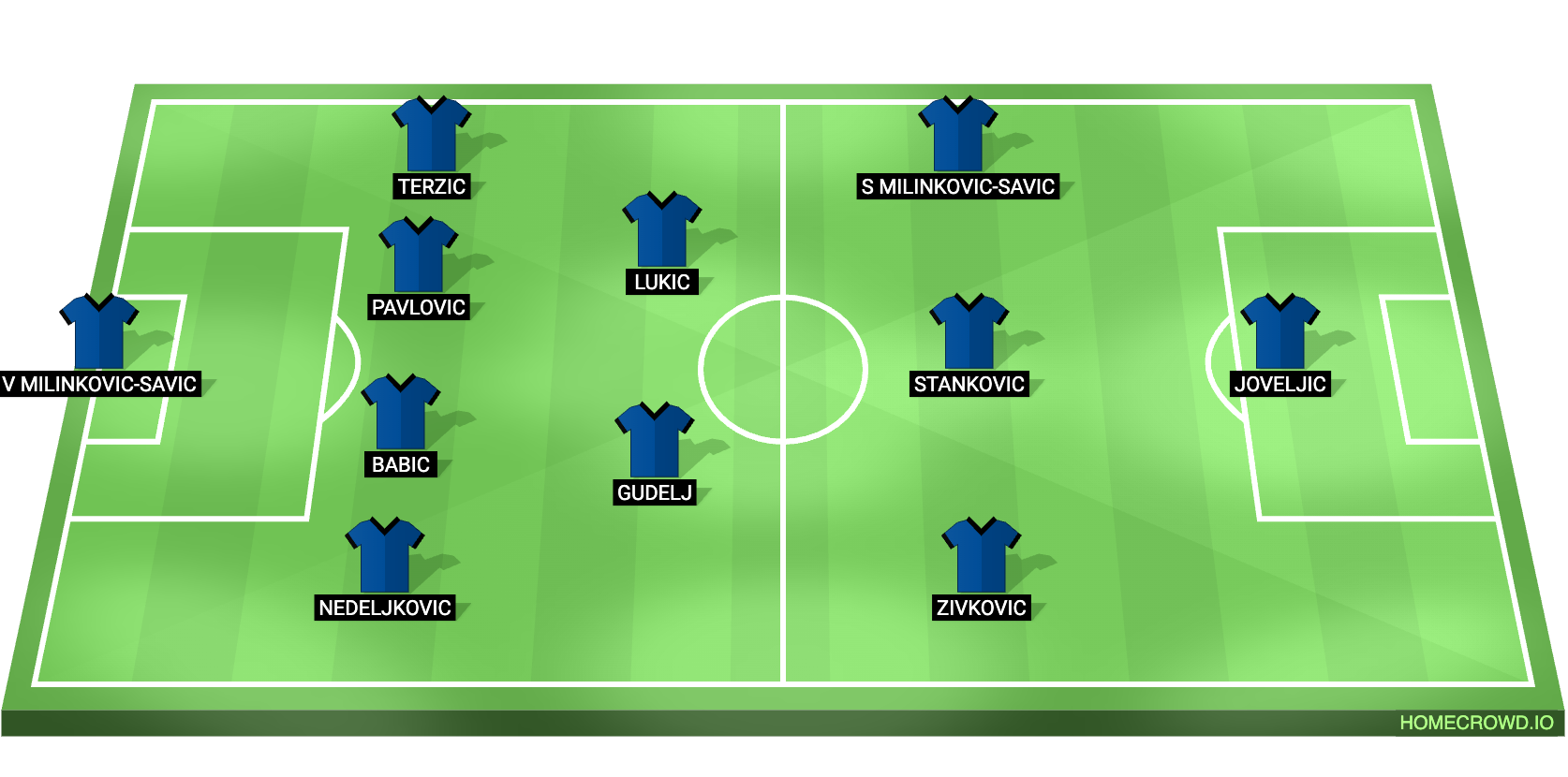 Germany vs Serbia Predicted XI