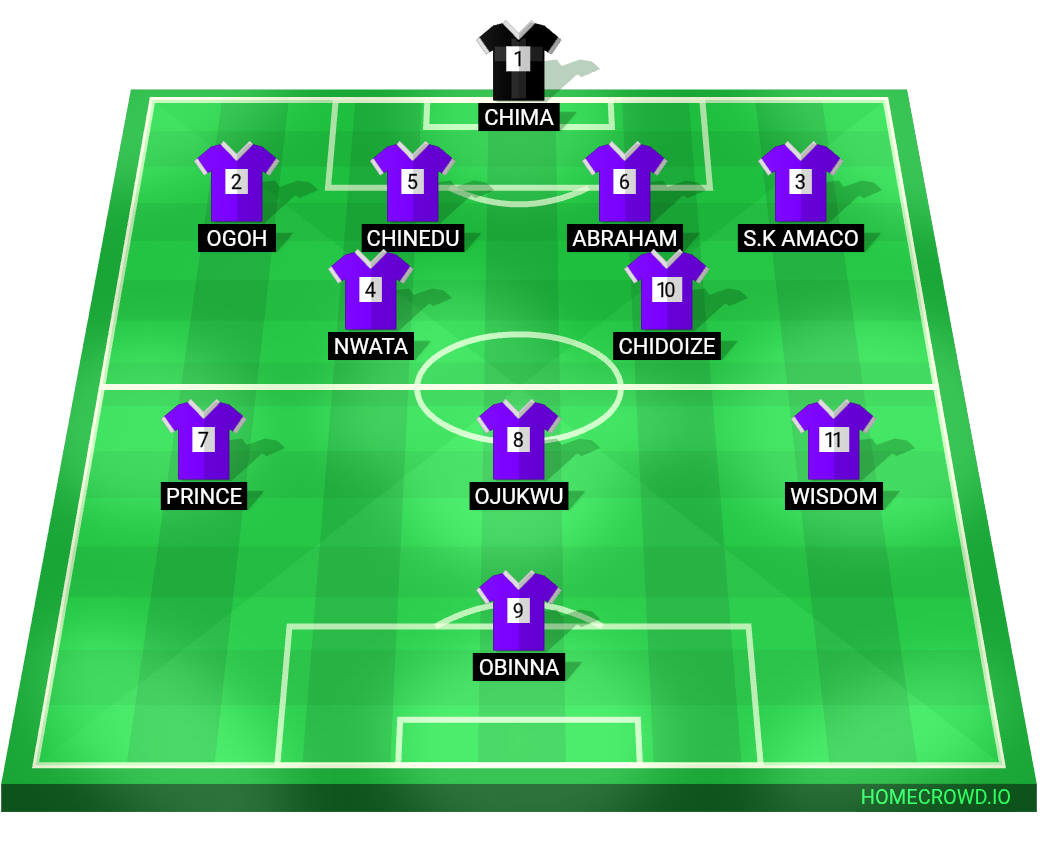 Football formation lineup Dangote  4-2-3-1