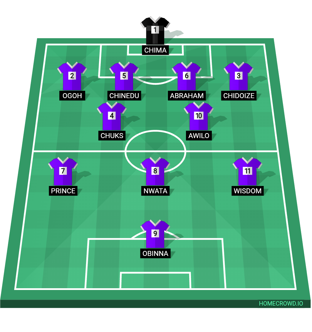 Football formation lineup Dangote FC  4-2-3-1
