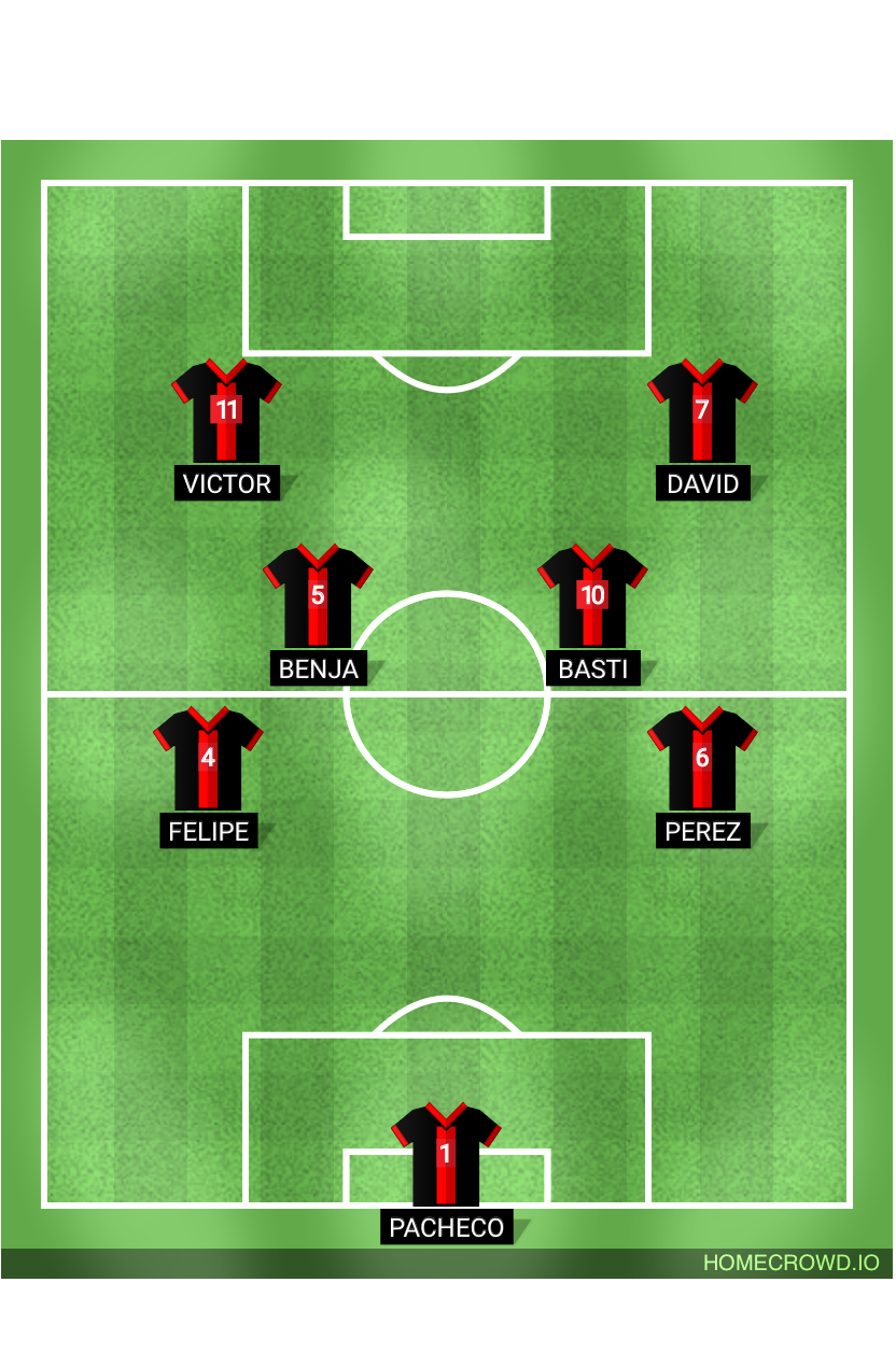 Football formation lineup Los charros para el futbol