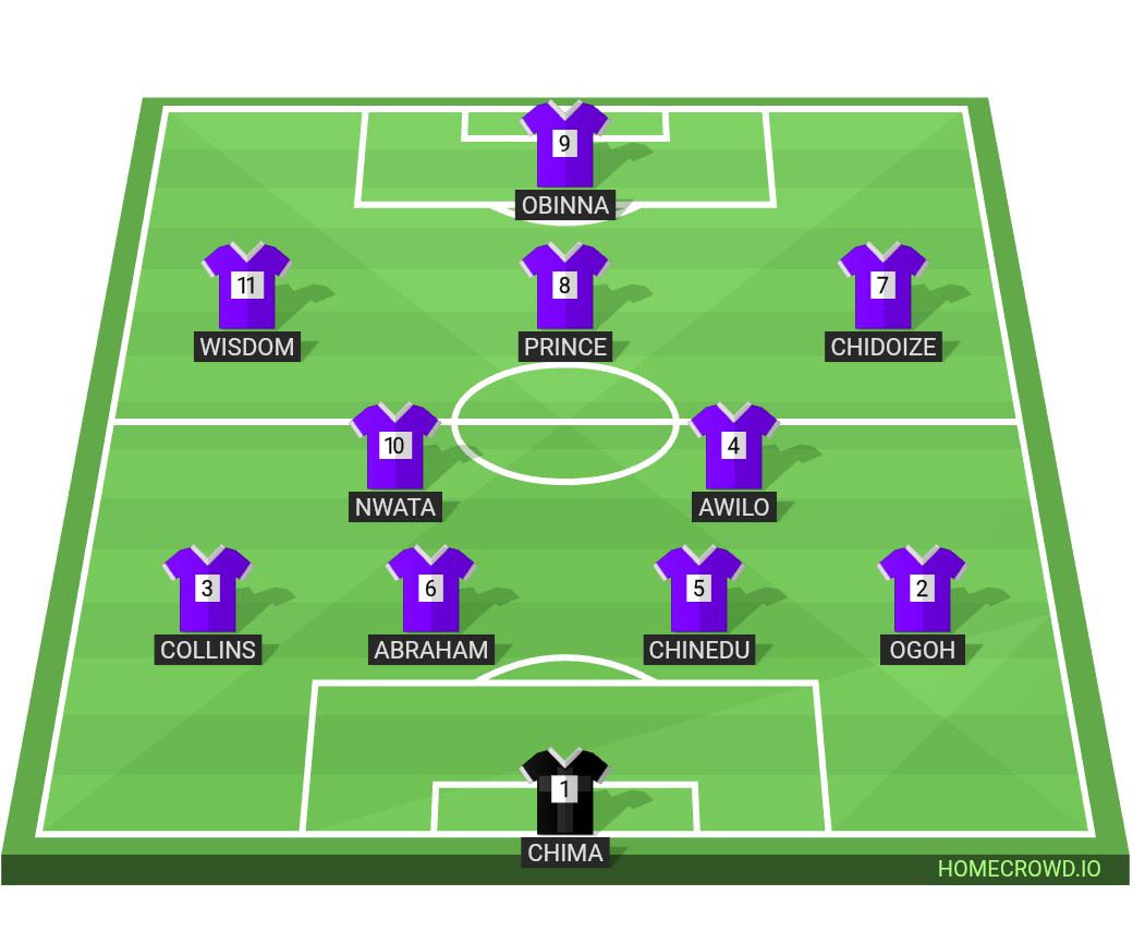 Football formation lineup Dangote  4-2-3-1