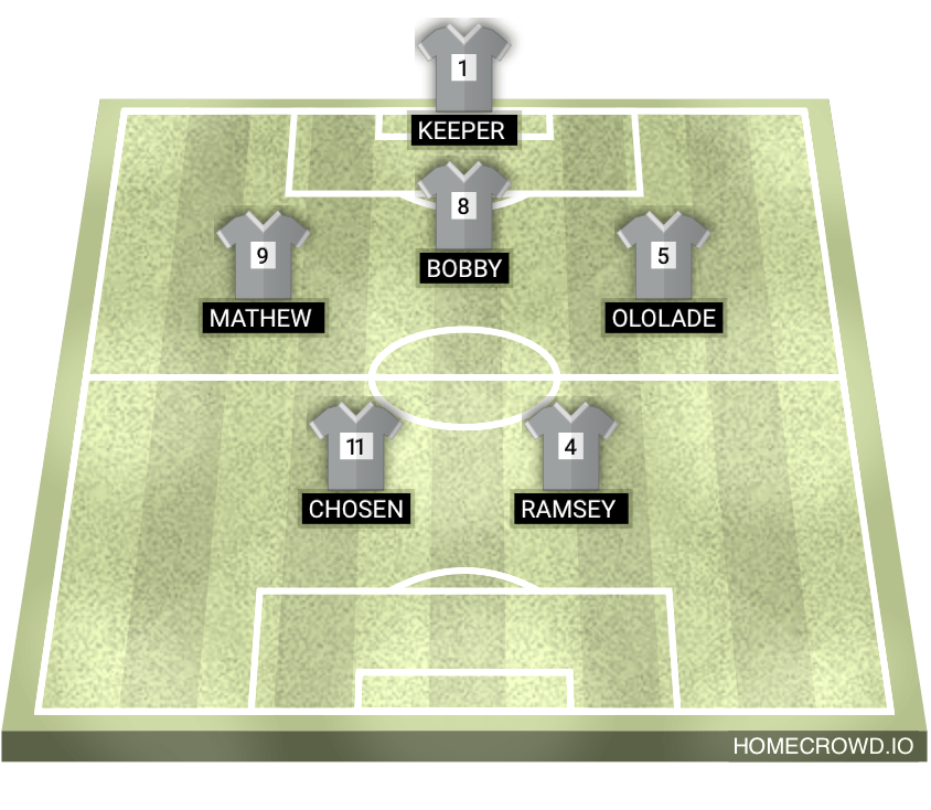 Football formation lineup Zone D1
