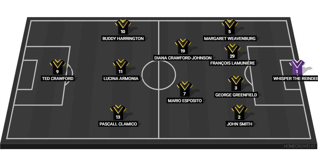 Football formation lineup Luuk Team IESL