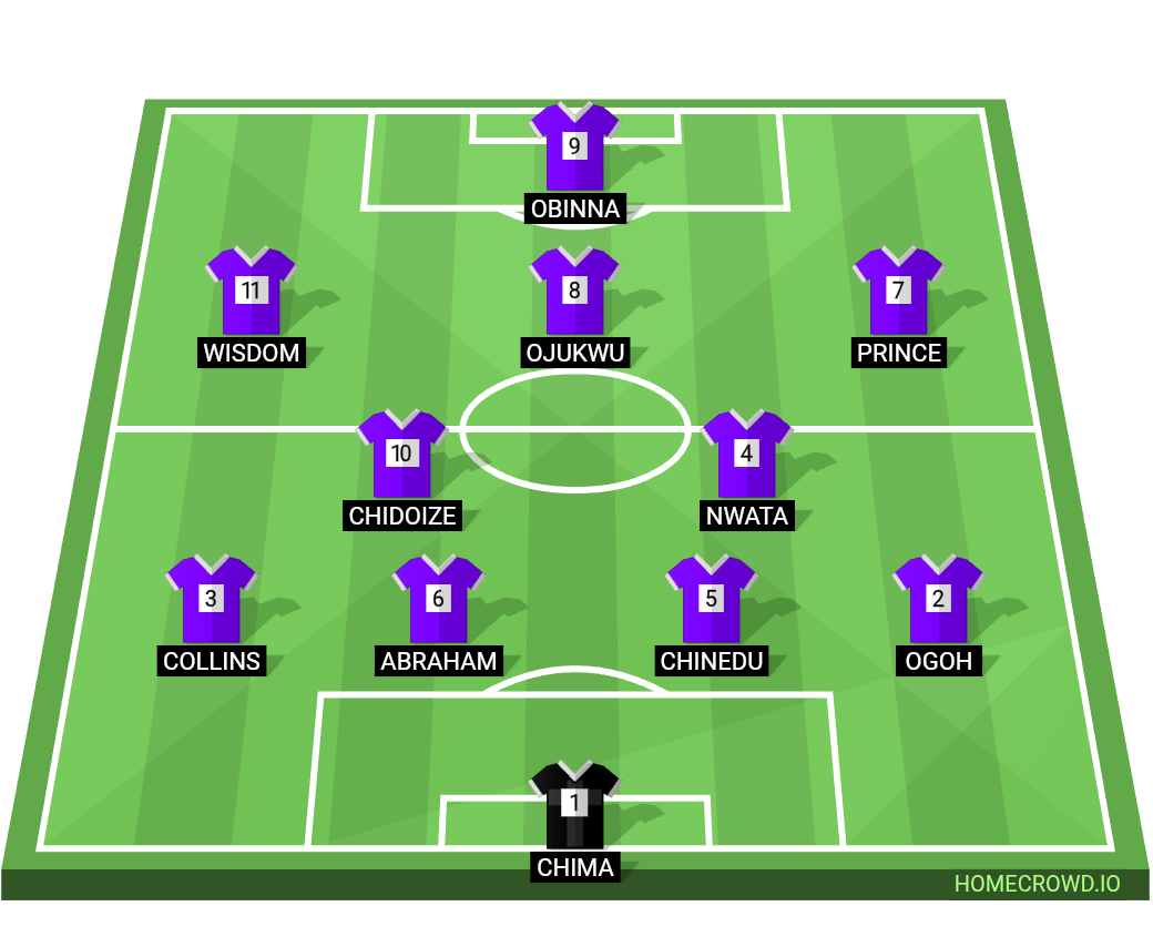 Football formation lineup Dangote FC  4-2-3-1