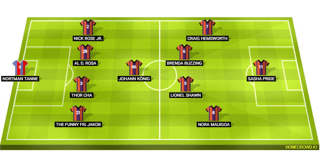 Football formation lineup Cyterics Team IESL