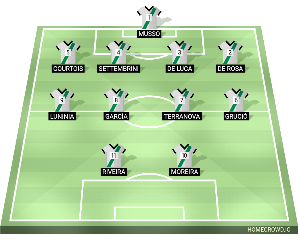 Football formation lineup Fotmob
