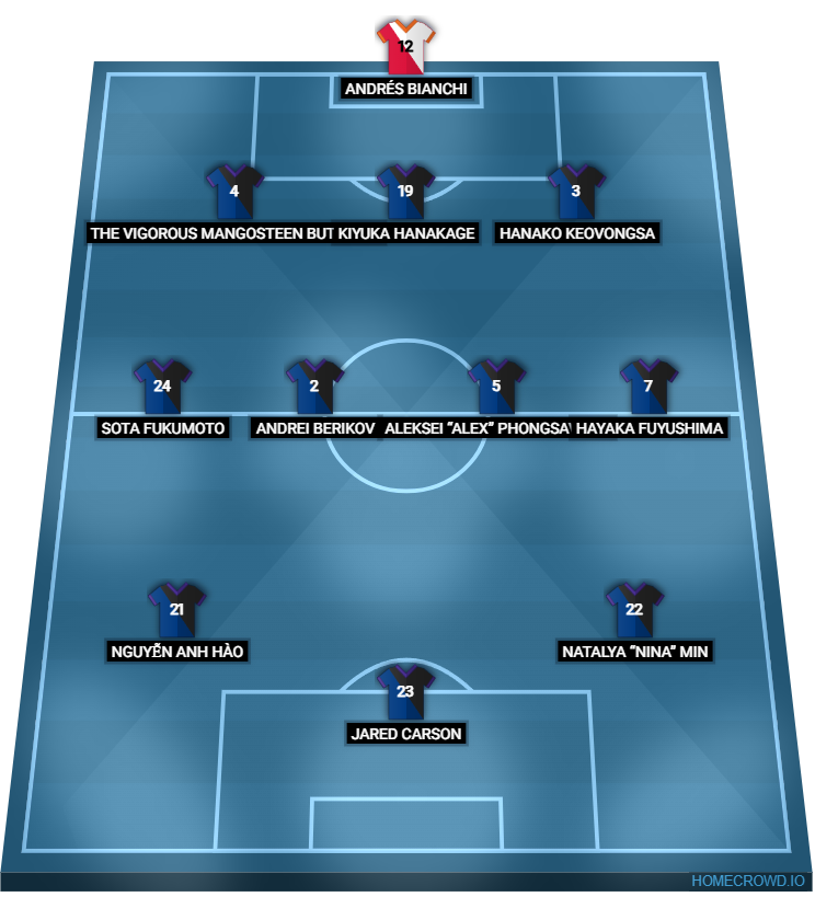 Football formation lineup Any Team IESL