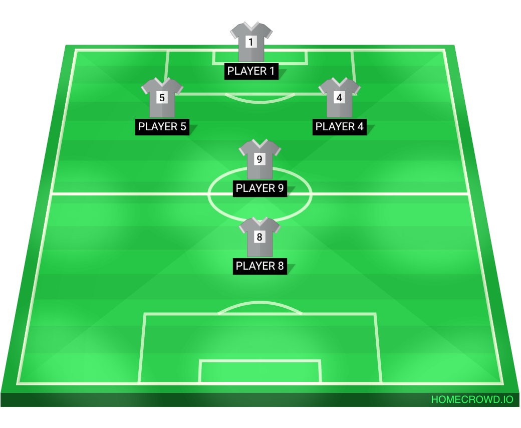 Football formation lineup Bunch of bums fc