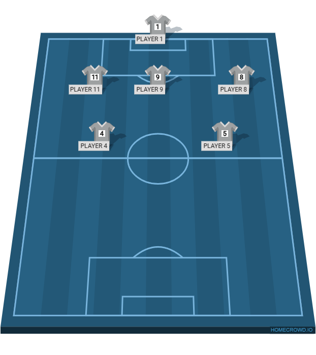 Football formation lineup equipo ELEA  4-4-2