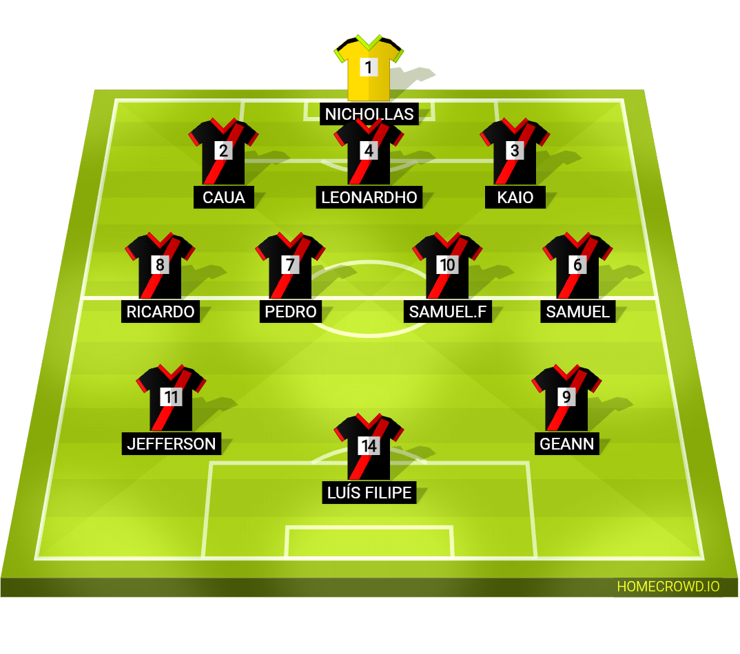 Football formation lineup ADESCO  3-4-3