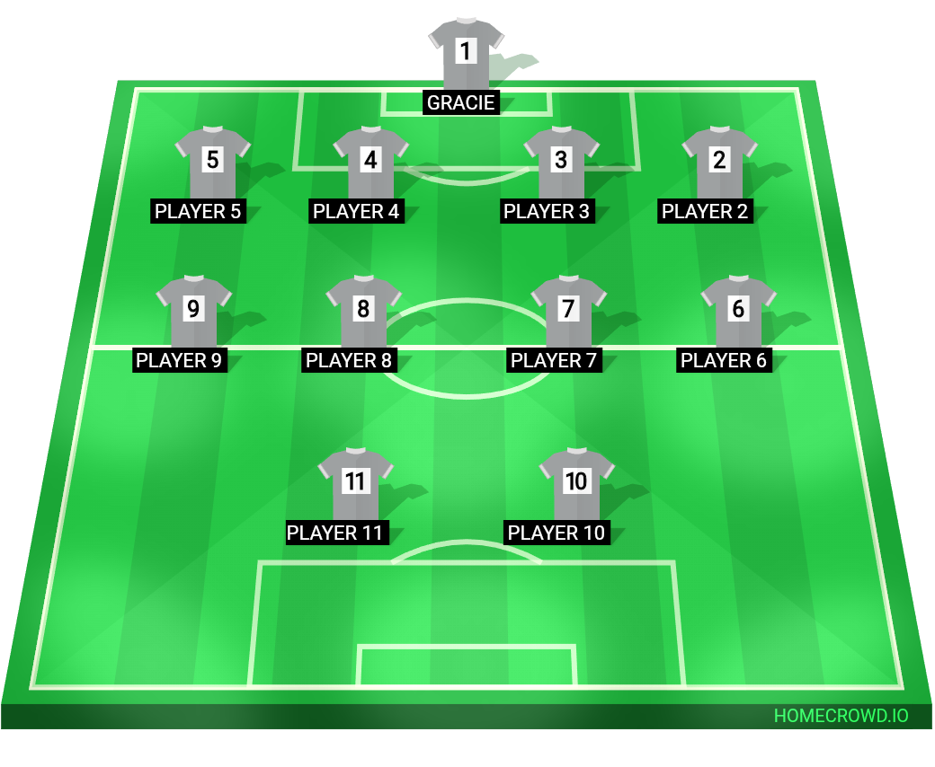 Football formation lineup Westerham