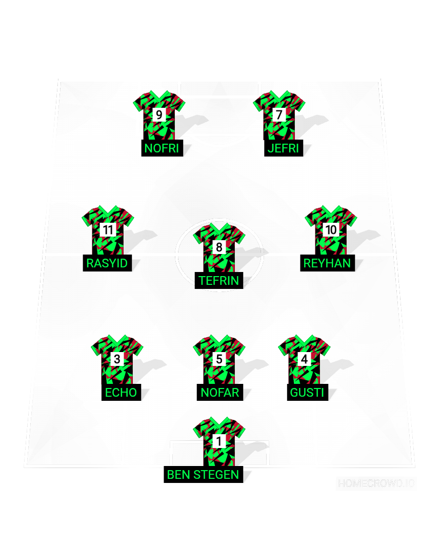 Football formation lineup RAFLI  4-4-2