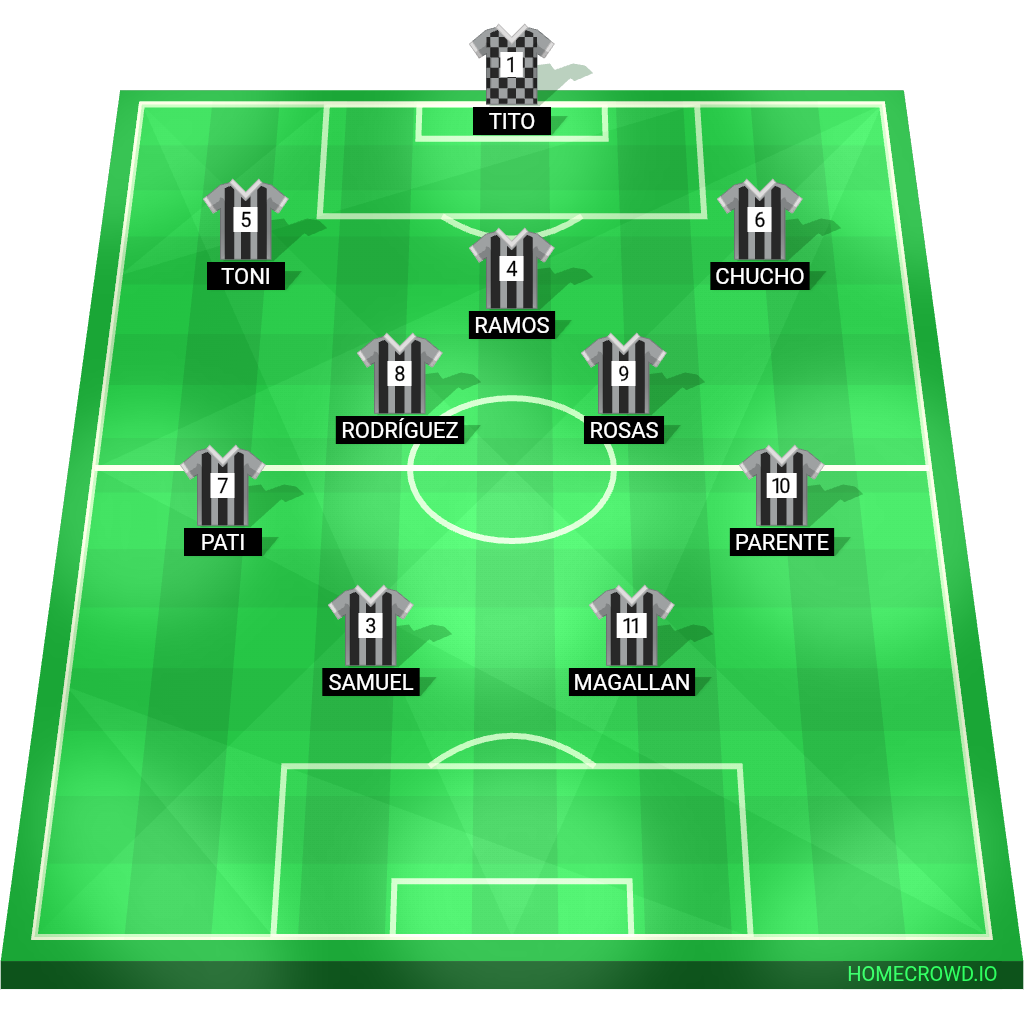 Football formation lineup Aguacateros FC