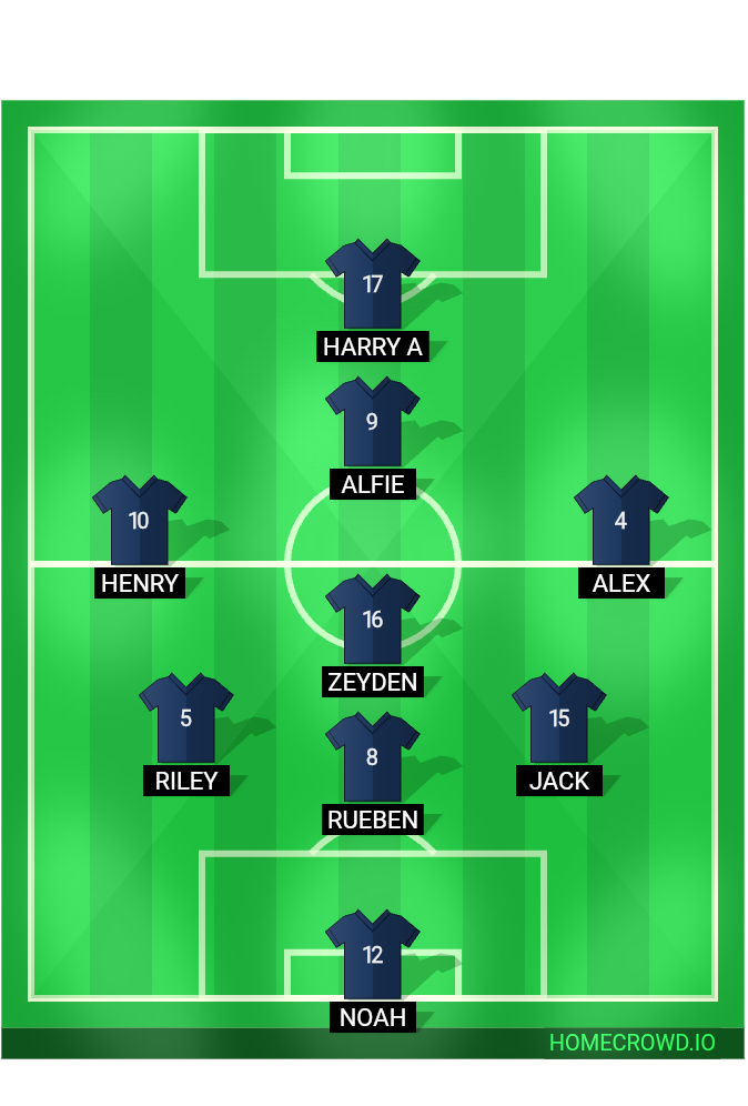 Football formation lineup Sporting 87 Zeta