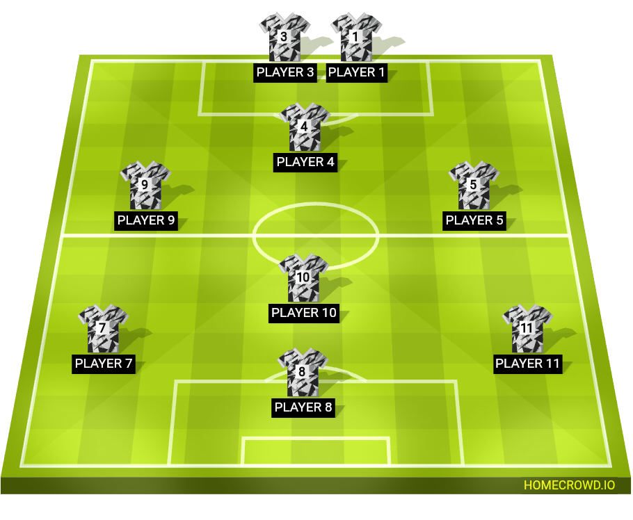 Football formation lineup hehehe