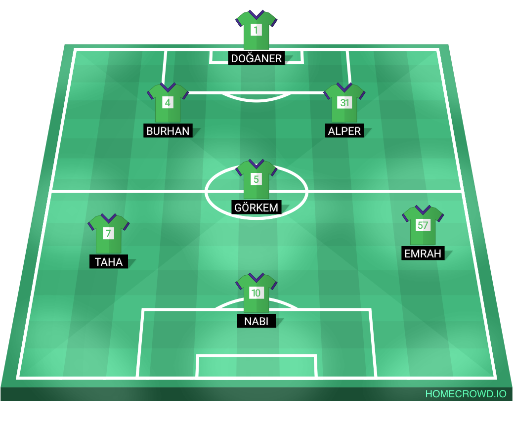 Football formation lineup Yılan’s II