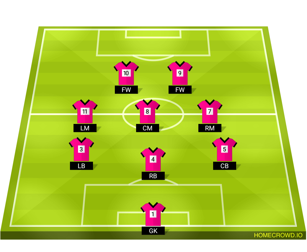 Football formation lineup heatwave  4-4-2