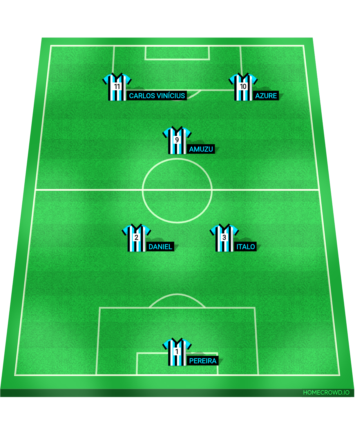 Football formation lineup Grêmio Real Madrid 4-4-2