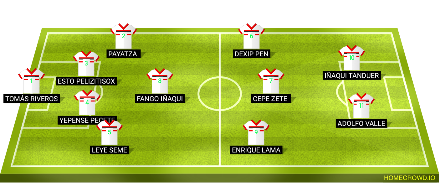Football formation lineup Goles Unidos