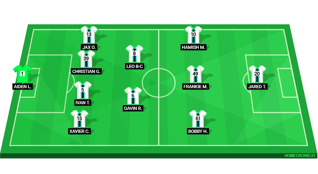 Football formation lineup Lindfield FC U17 2026 Bonnyrigg FC 4-2-3-1