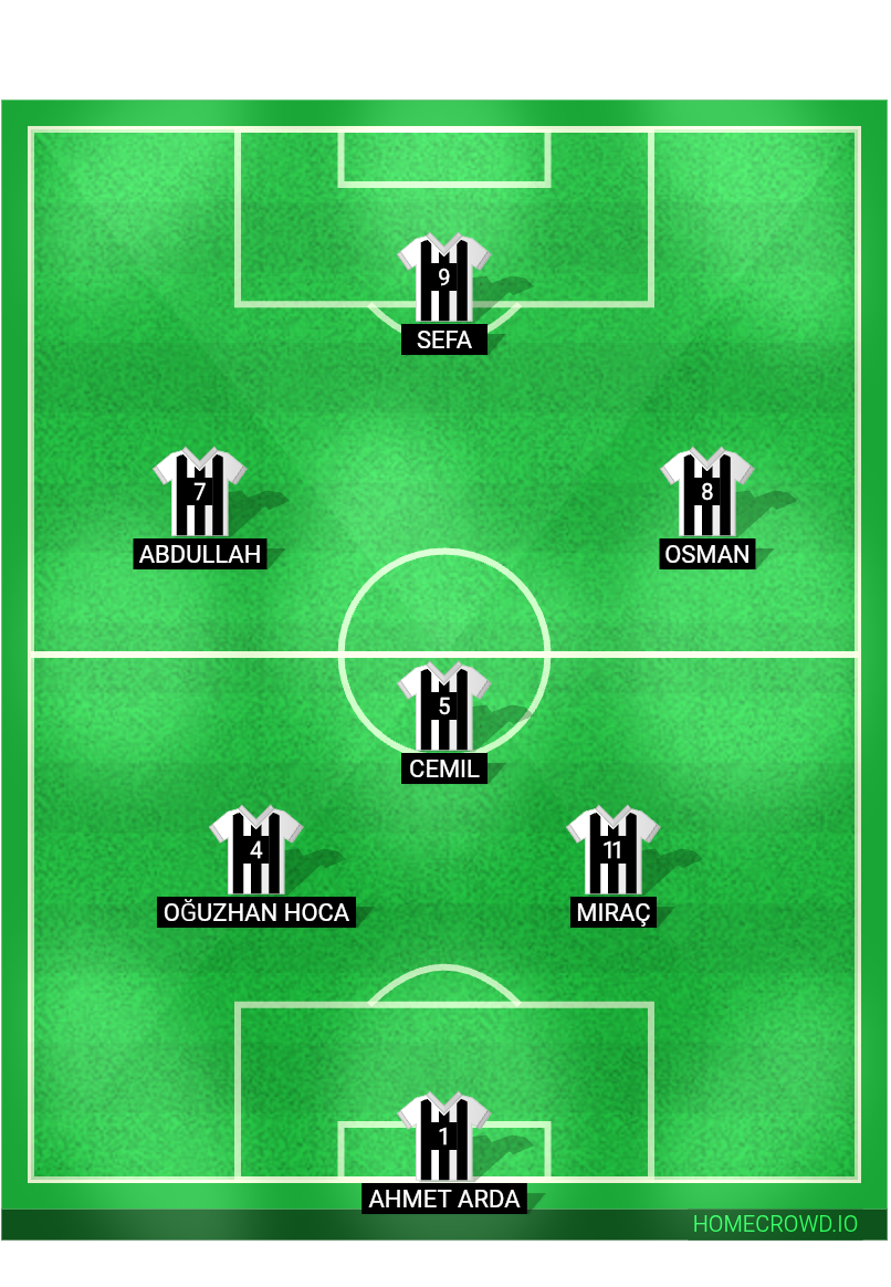 Football formation lineup Kartallar
