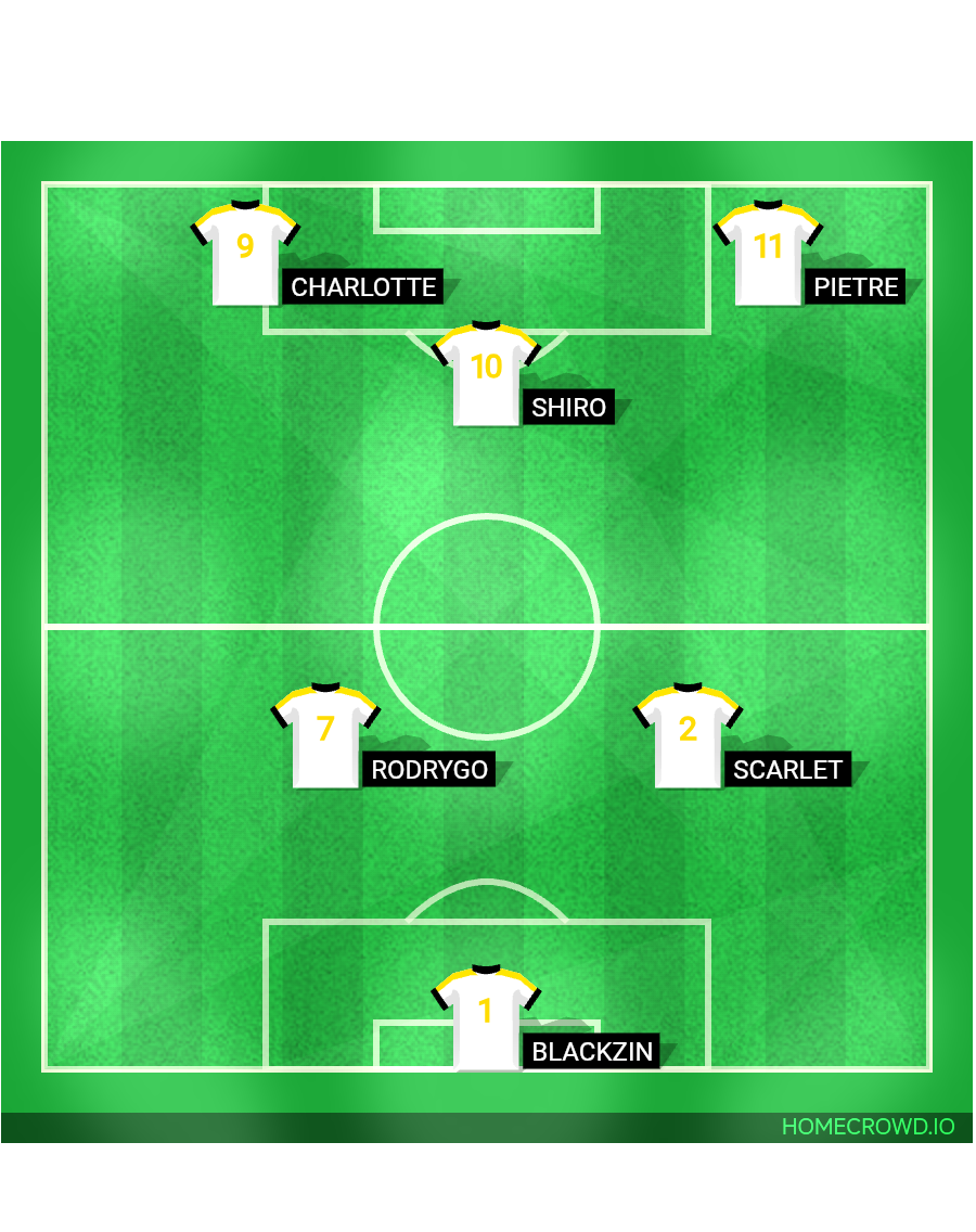 Football formation lineup Real madrid  4-4-2