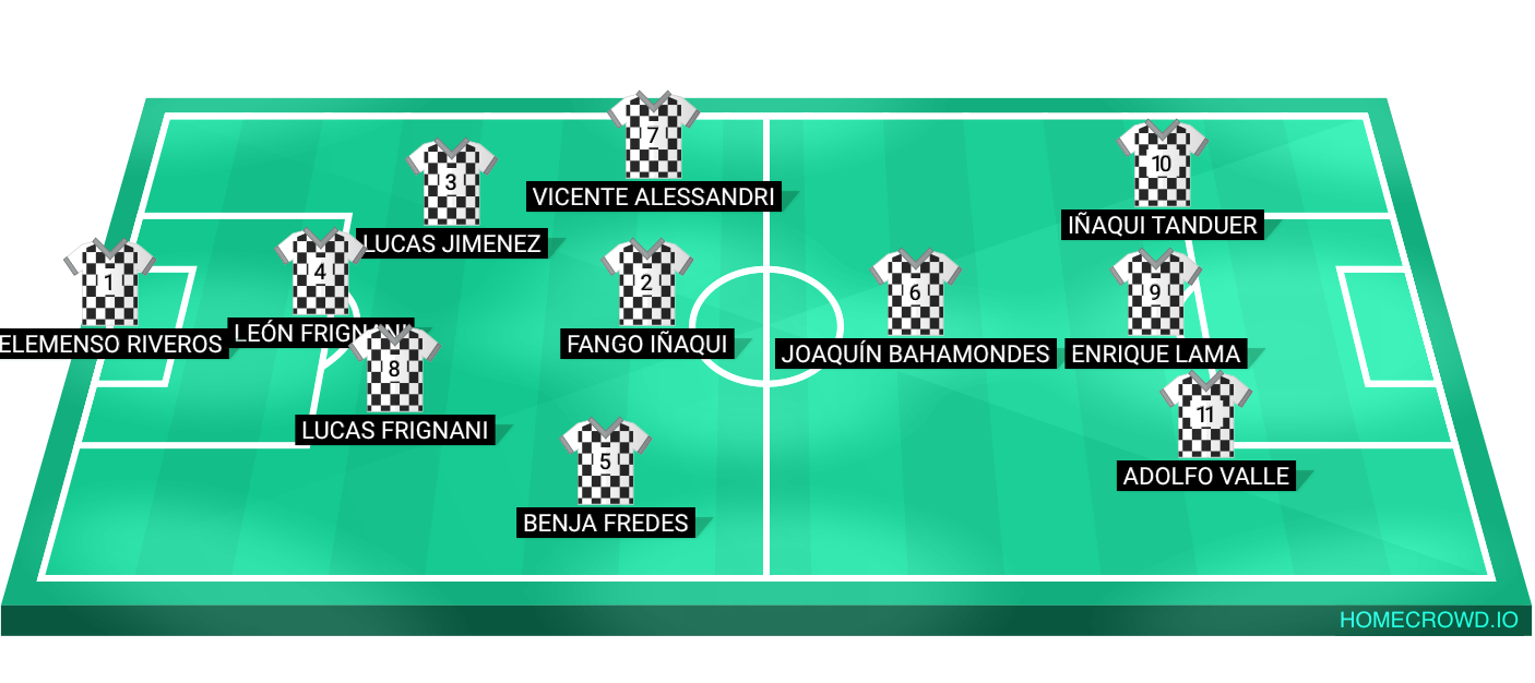 Football formation lineup Los ganadores de los 42K
