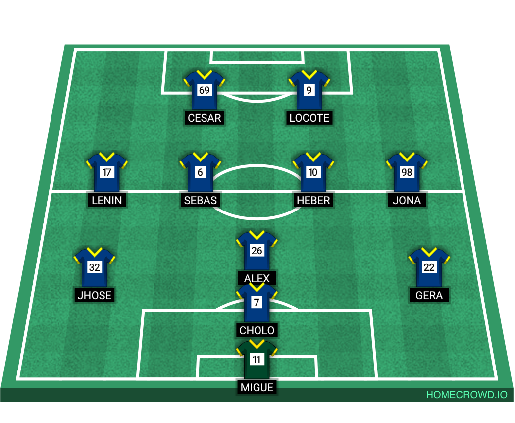 Football formation lineup NEW CASTLE