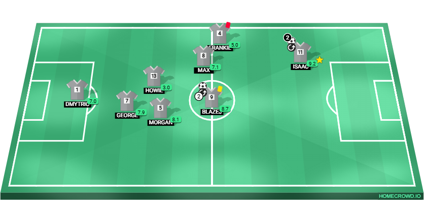 Football formation lineup junior reds