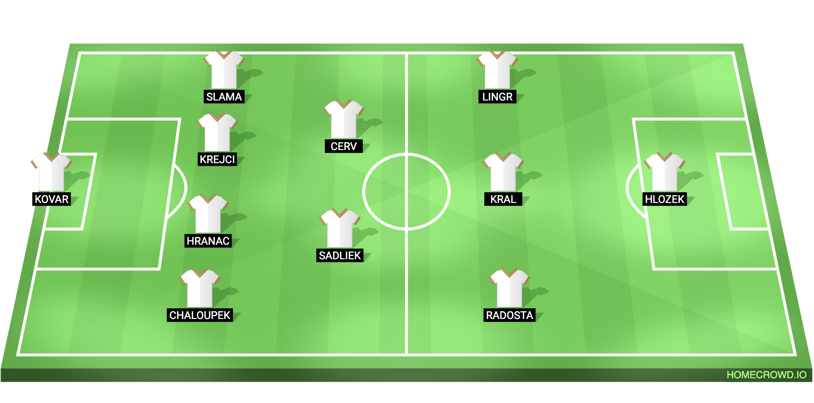Spain vs Czechia Predicted XI