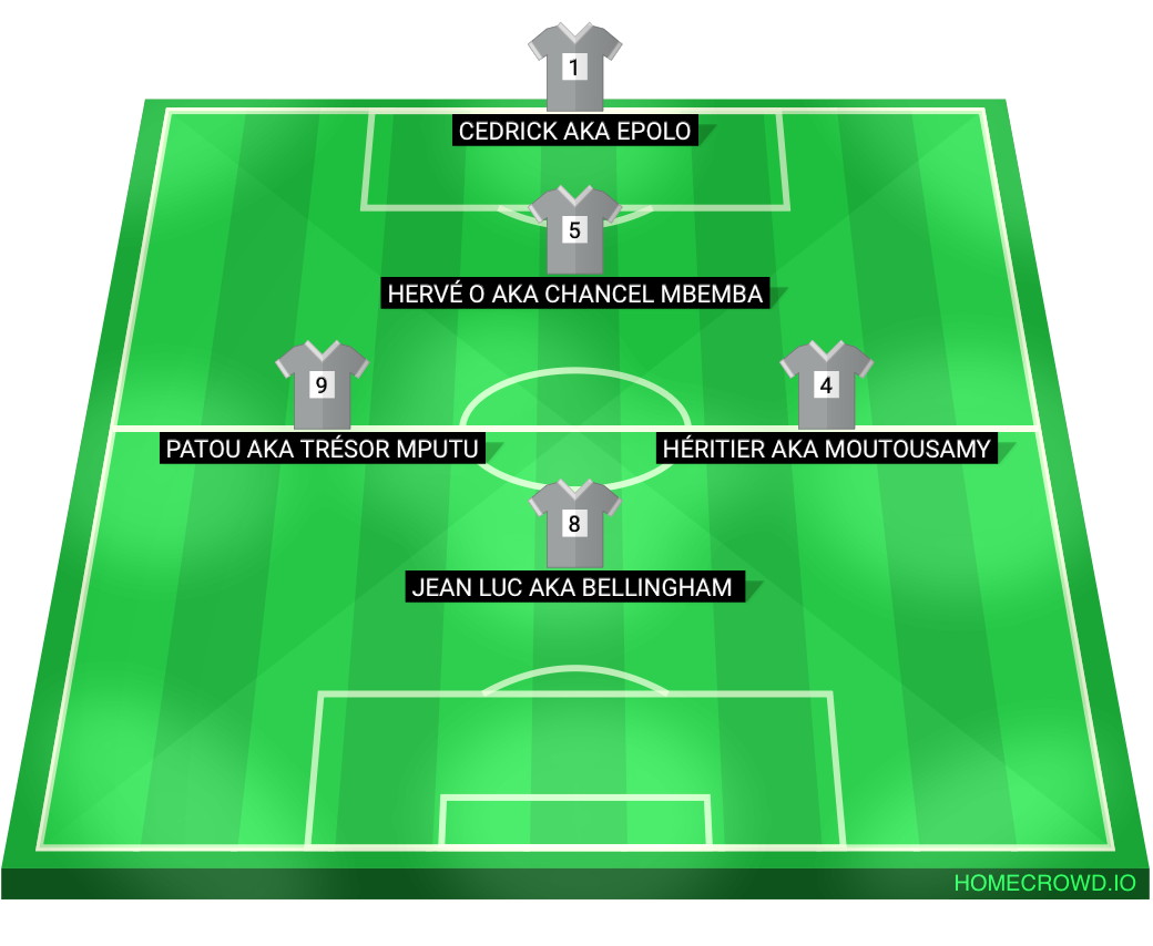 Football formation lineup INTELCOM SUPPORT FC