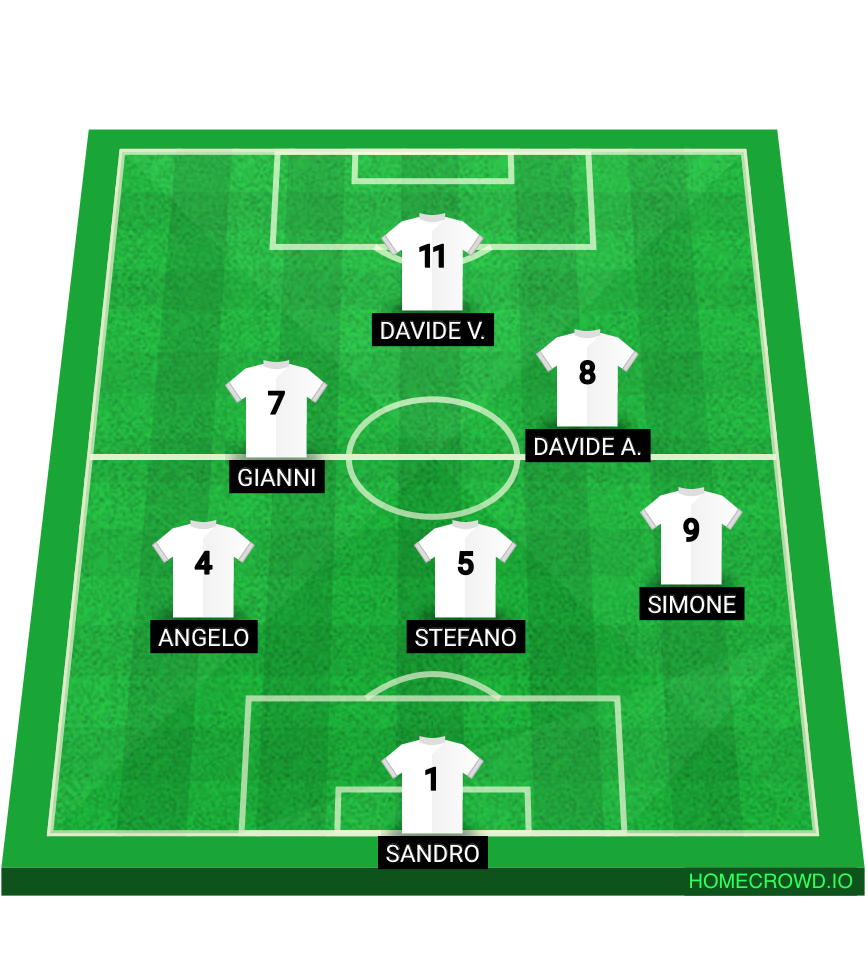 Football formation lineup Bianca