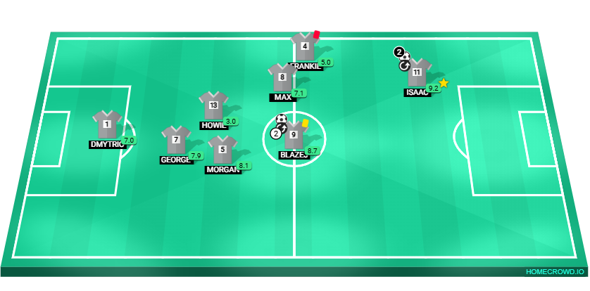 Football formation lineup junior reds